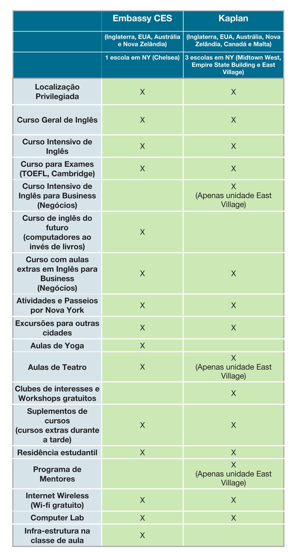 Quais as principais diferenças entre curso e escola de inglês