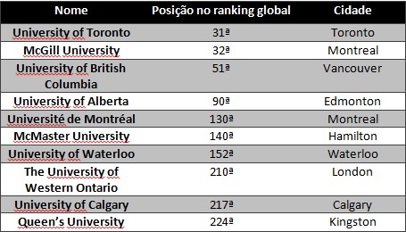Ranking-universidades-canadenses.jpg